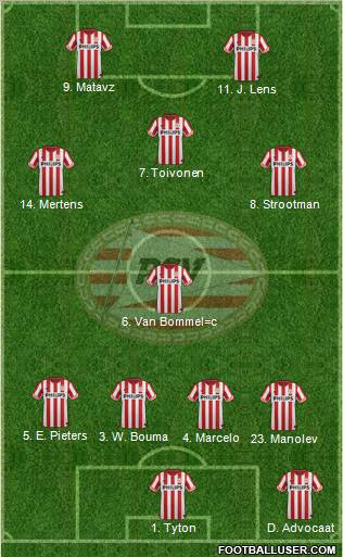 PSV Formation 2012