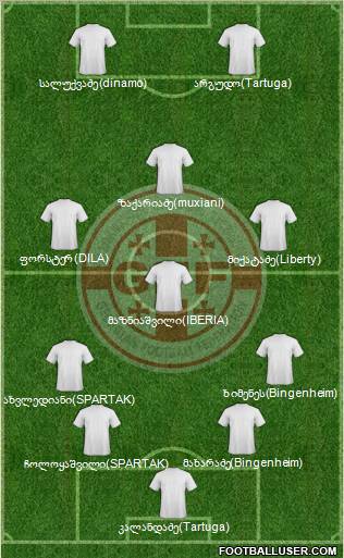 Georgia Formation 2012