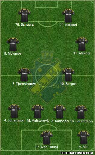 AIK Formation 2012