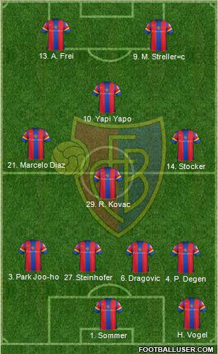 FC Basel Formation 2012