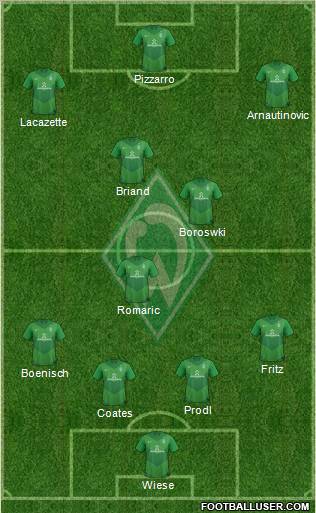 Werder Bremen Formation 2012