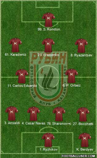 Rubin Kazan Formation 2012