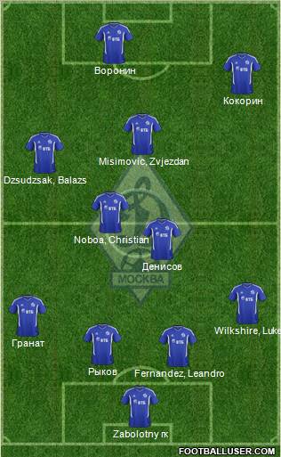 Dinamo Moscow Formation 2012