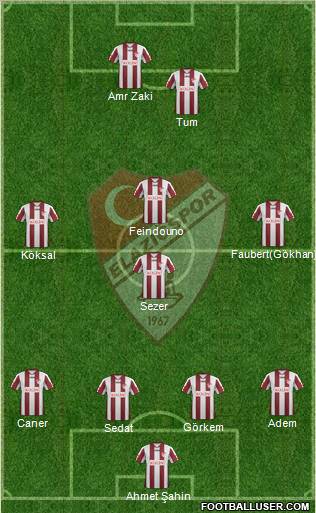 Elazigspor Formation 2012