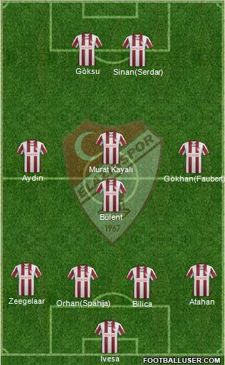 Elazigspor Formation 2012