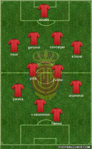 R.C.D. Mallorca S.A.D. Formation 2012