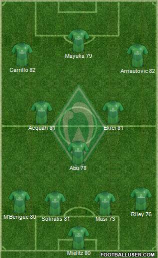 Werder Bremen Formation 2012