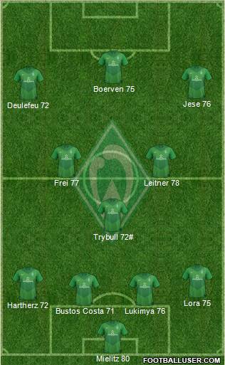 Werder Bremen Formation 2012