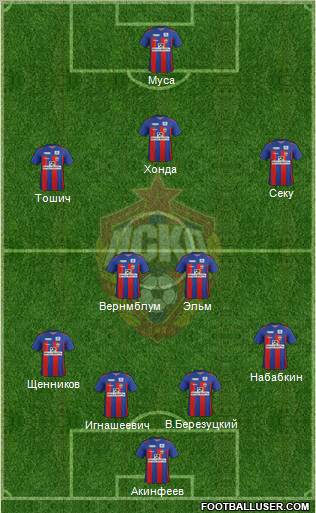 CSKA Moscow Formation 2012