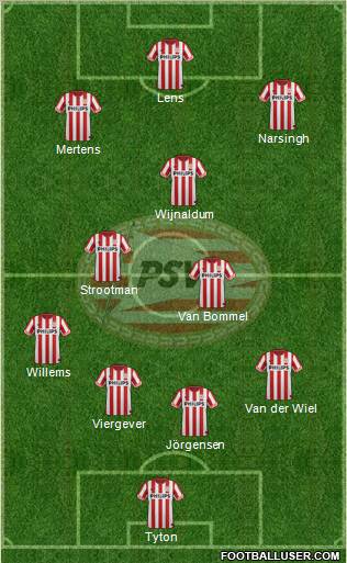 PSV Formation 2012