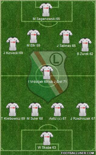 Legia Warszawa Formation 2012