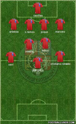 Czech Republic Formation 2012