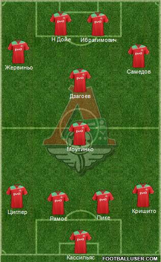 Lokomotiv Moscow Formation 2012