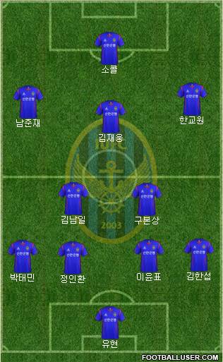 Incheon United Formation 2012