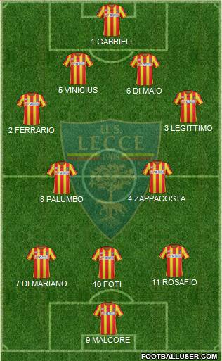 Lecce Formation 2012