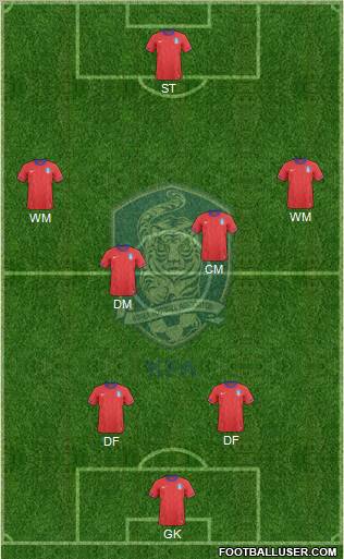 South Korea Formation 2012