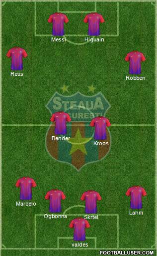 FC Steaua Bucharest Formation 2012