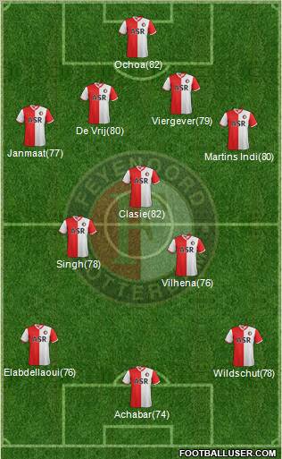 Feyenoord Formation 2012