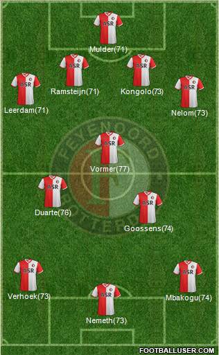 Feyenoord Formation 2012