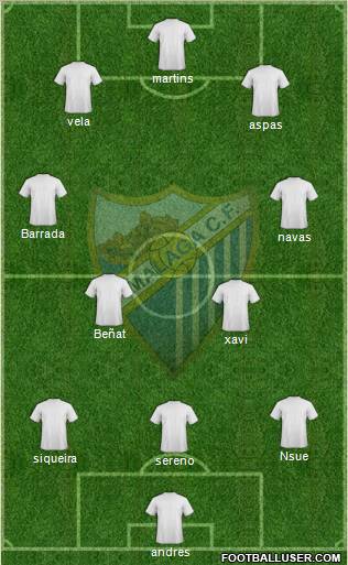 Málaga C.F. B Formation 2012