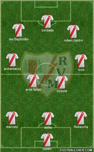 Rayo Vallecano de Madrid S.A.D. Formation 2012