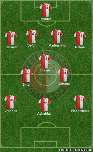 Feyenoord Formation 2012