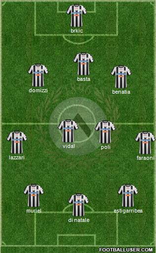 Udinese Formation 2012