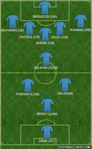 Singapore Formation 2012