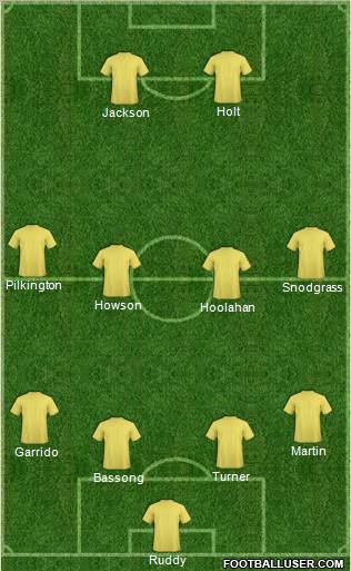 Norwich City Formation 2012