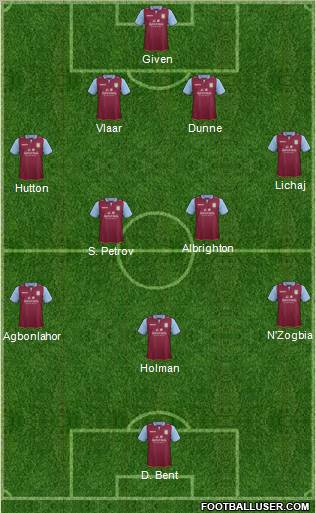 Aston Villa Formation 2012