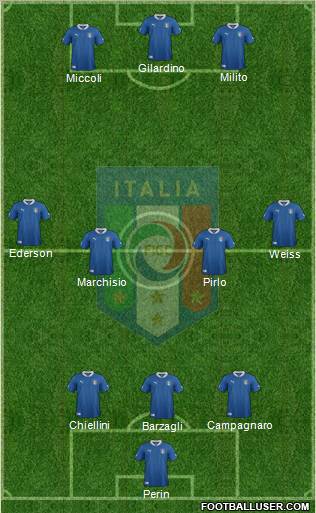 Italy Formation 2012