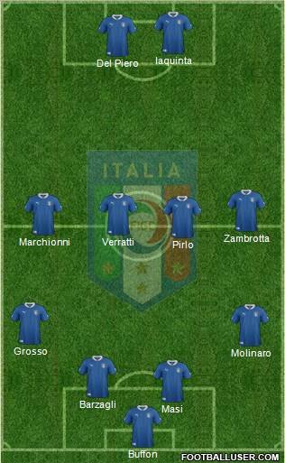 Italy Formation 2012