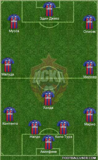 CSKA Moscow Formation 2012