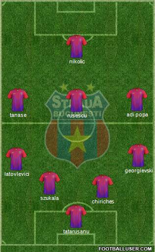 FC Steaua Bucharest Formation 2012