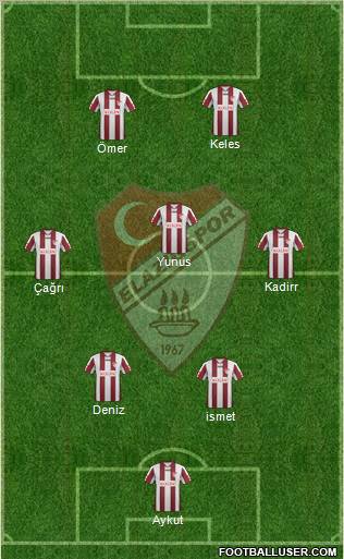 Elazigspor Formation 2012