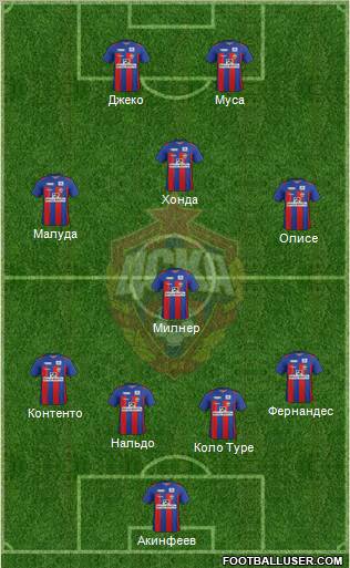 CSKA Moscow Formation 2012