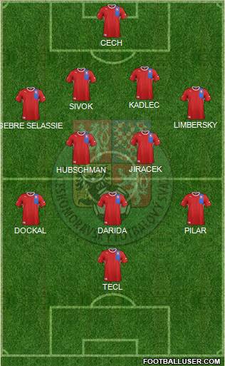 Czech Republic Formation 2012