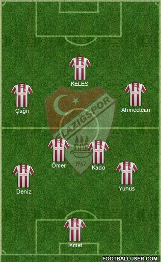 Elazigspor Formation 2012