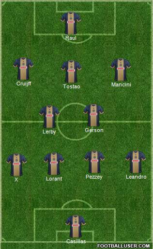 Philadelphia Union Formation 2012