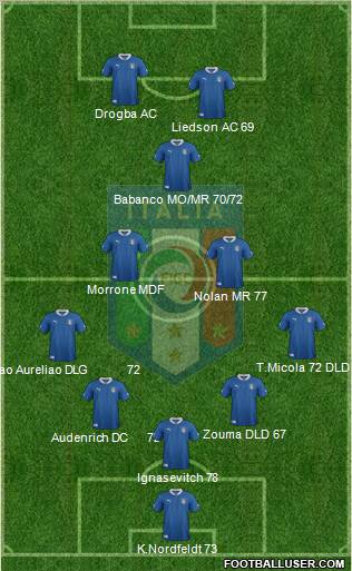 Italy Formation 2012