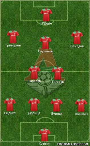 Lokomotiv Moscow Formation 2012