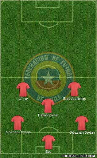 Chile Formation 2012