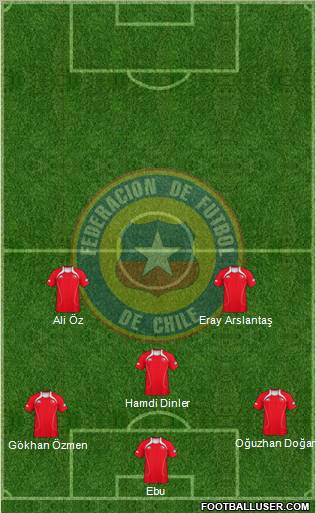 Chile Formation 2012