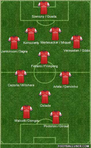 Arsenal Formation 2012