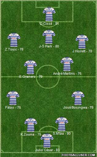 Queens Park Rangers Formation 2012