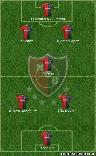 Newell's Old Boys Formation 2012