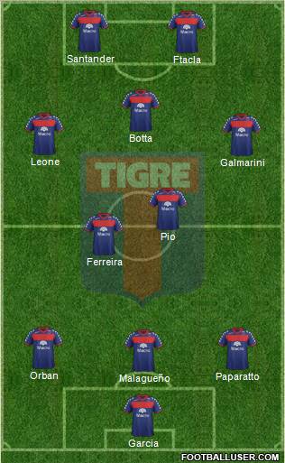 Tigre Formation 2012