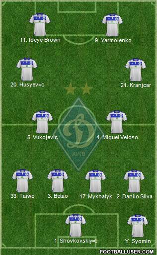 Dinamo Kiev Formation 2012