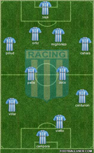 Racing Club Formation 2012