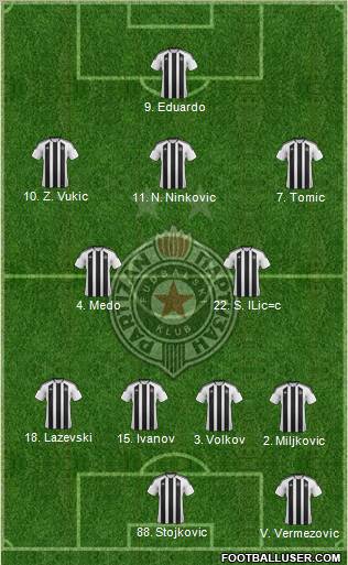 FK Partizan Beograd Formation 2012